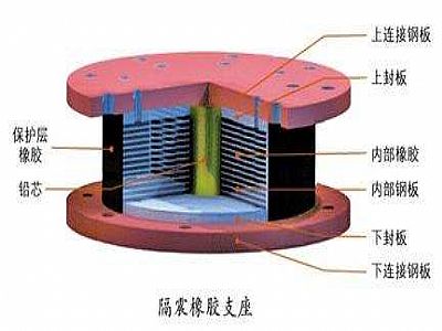 珲春市通过构建力学模型来研究摩擦摆隔震支座隔震性能