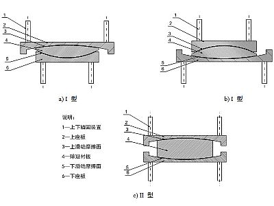 珲春市建筑摩擦摆隔震支座分类、标记、规格